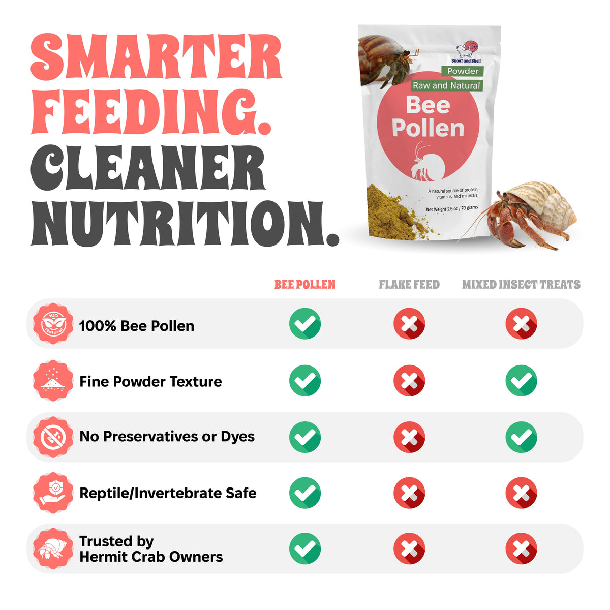 Bee Pollen Powder for Hermit Crabs - 2.5 oz