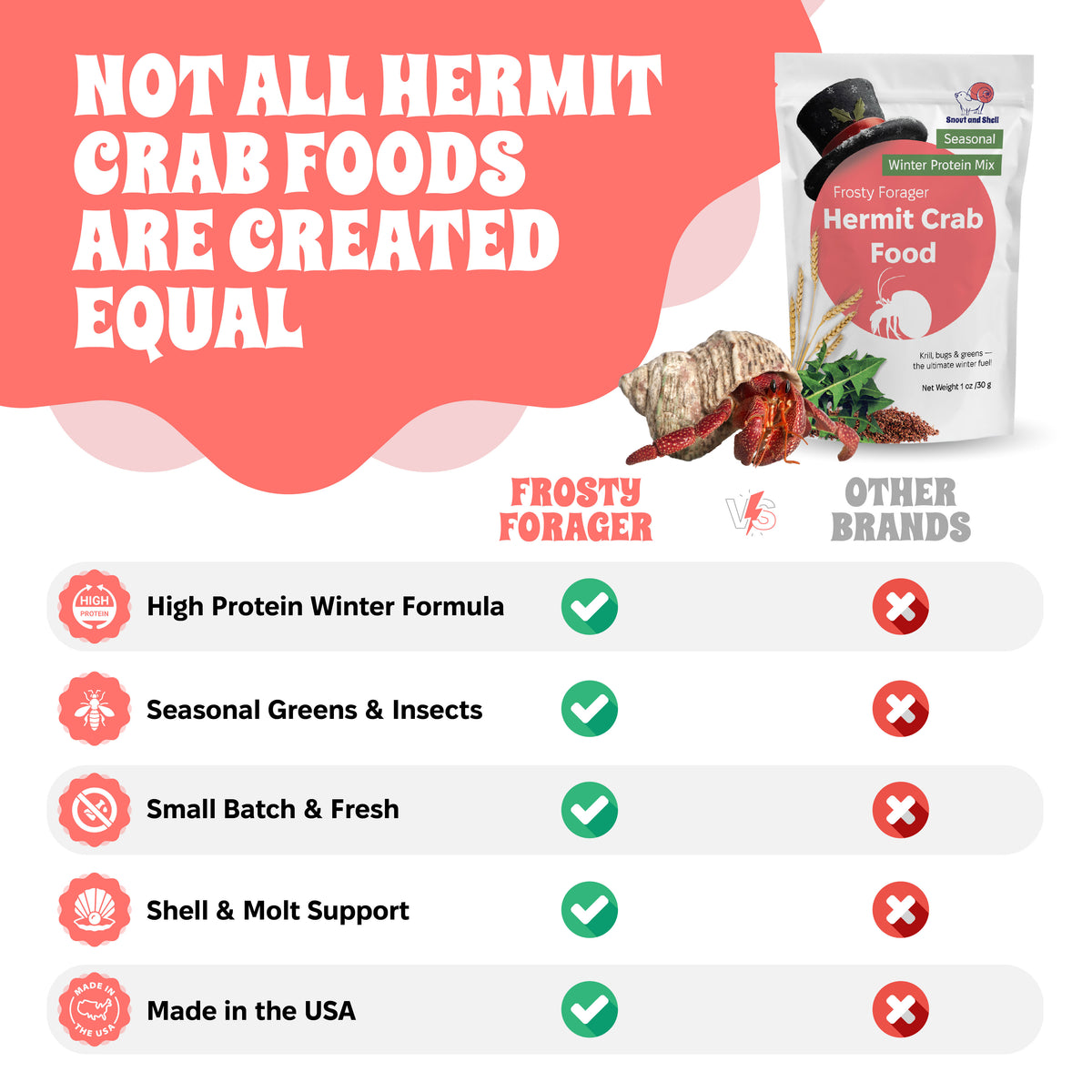 Frosty Forager Winter Protein Mix Premium Hermit Crab Food - Limited Edition