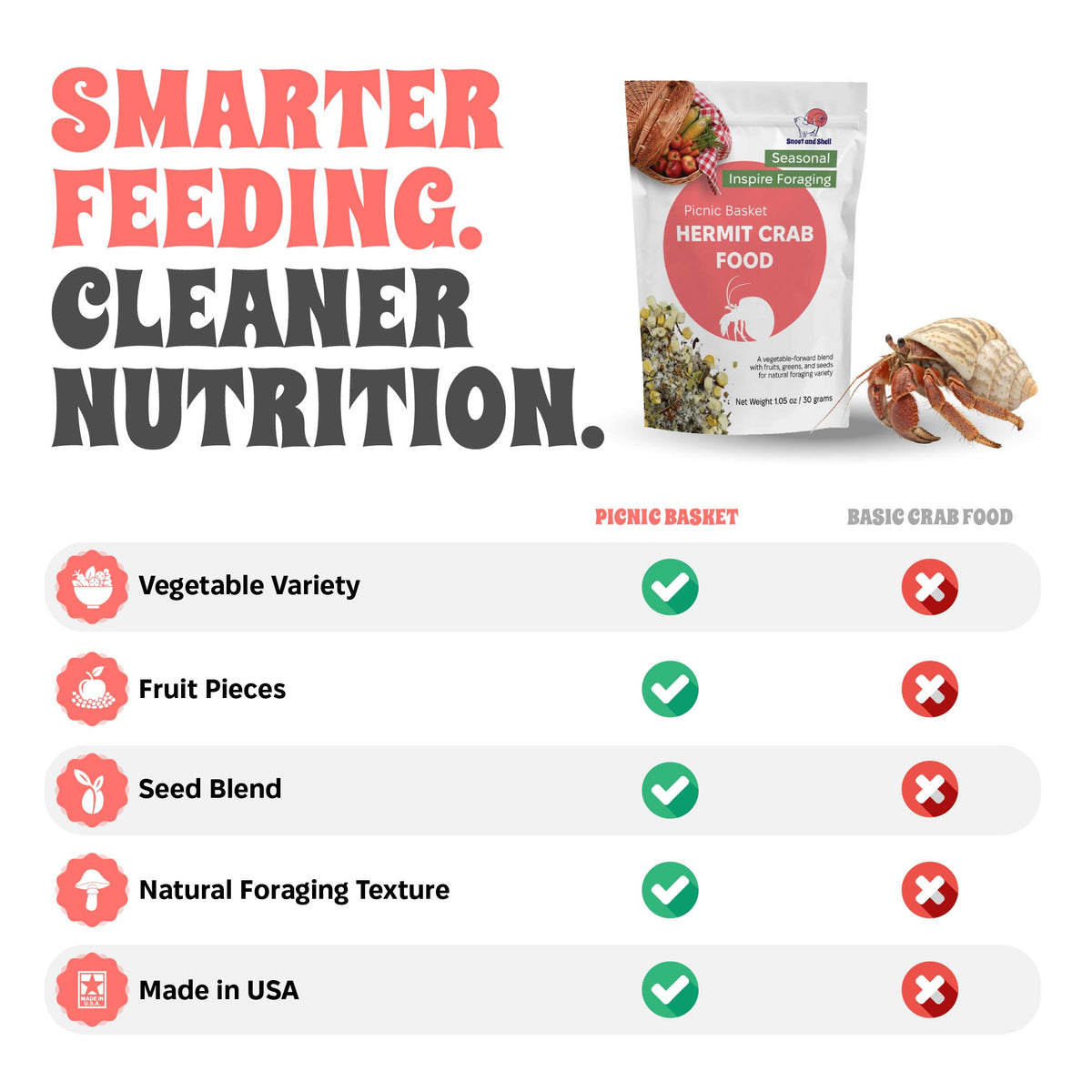 Hermit crab food picnic basket with nutritional information