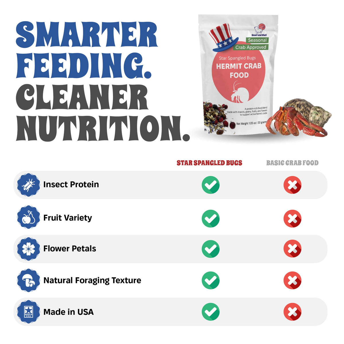 Hermit crab food Star Spangled bugs with nutritional information